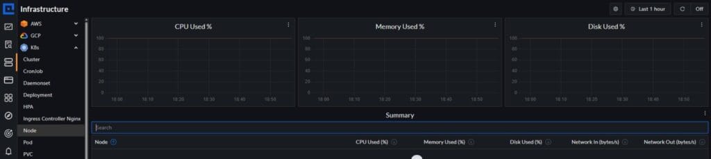 Monitor Kubernetes Nodes with CubeAPM