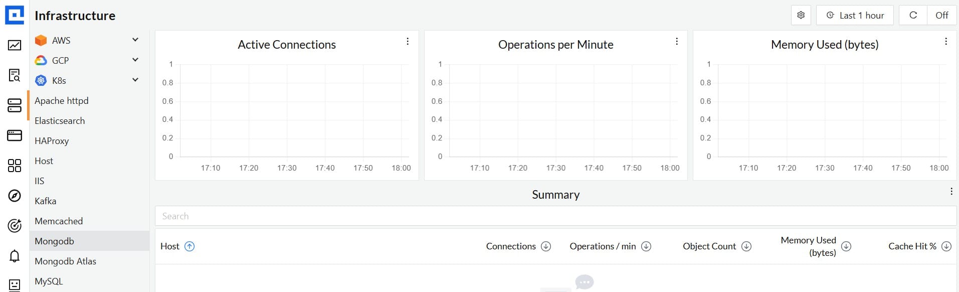 CubeAPM as the best MongoDB monitoring tool