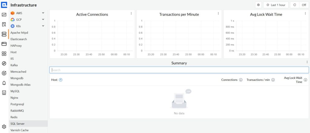 Monitoring SQL Server Performance with CubeAPM