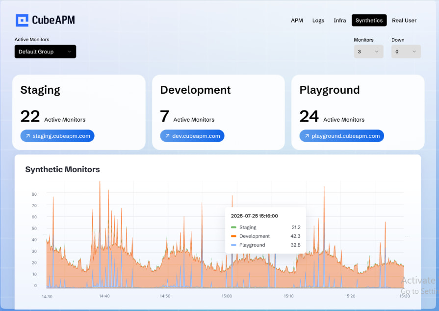 Top Synthetic Monitoring Tools in 2025: Proactive Testing Across APIs, Browsers, and Mobile 3 cubeapm synthetic monitoring dashboard