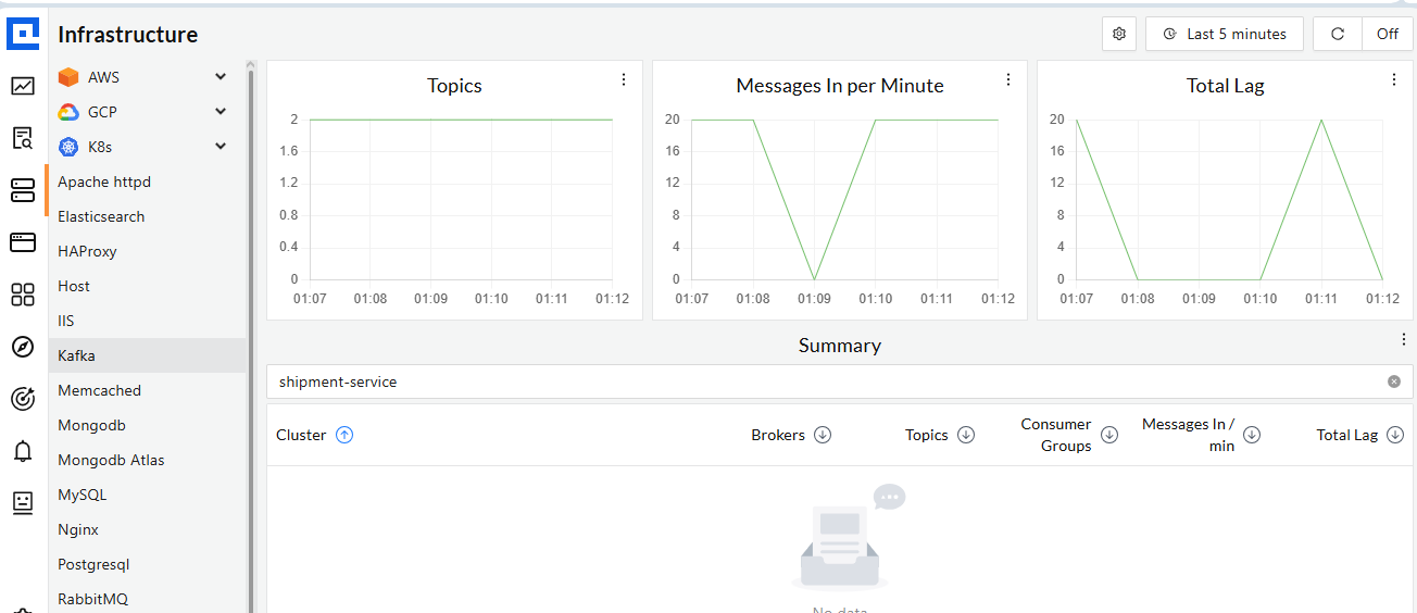 Top Kafka Monitoring Tools in 2025: ISR/URP Tracking, Consumer Lag, and Enterprise Observability 3 cubeapm apache kafka monitoring dashboard