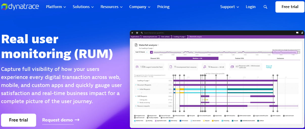dynatrace-real-user-monitoring-tool