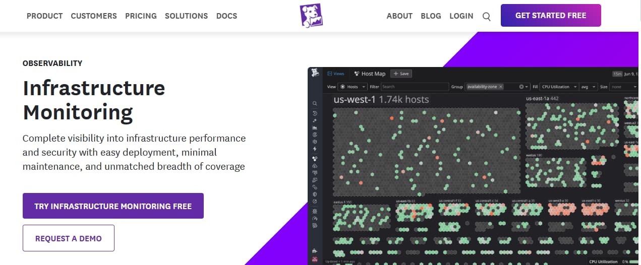 datadog as a kubernetes monitoring tool
