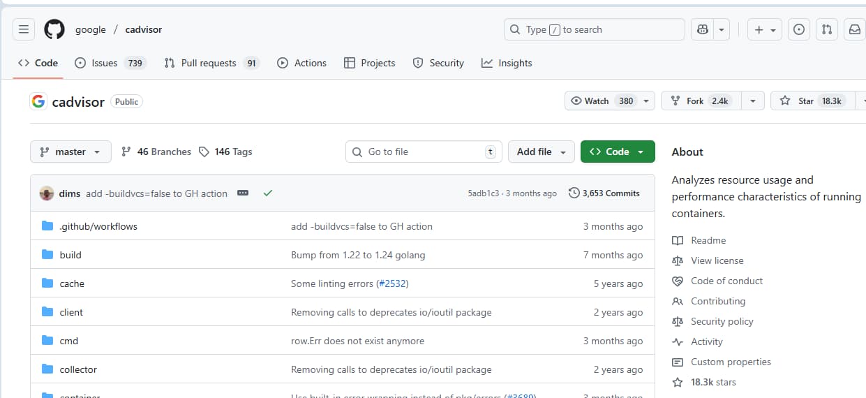 cadvisor as a kubernetes monitoring tool