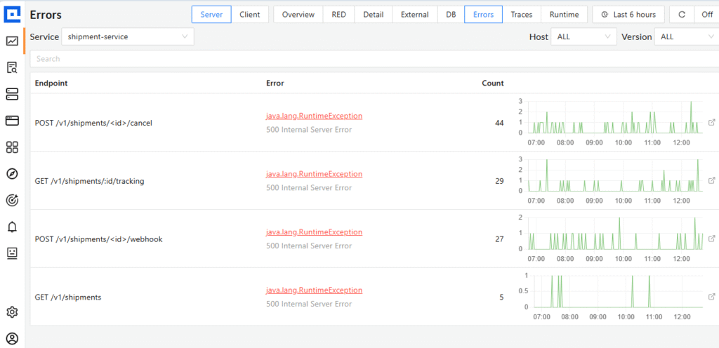 CubeAPM error tracking dashboard