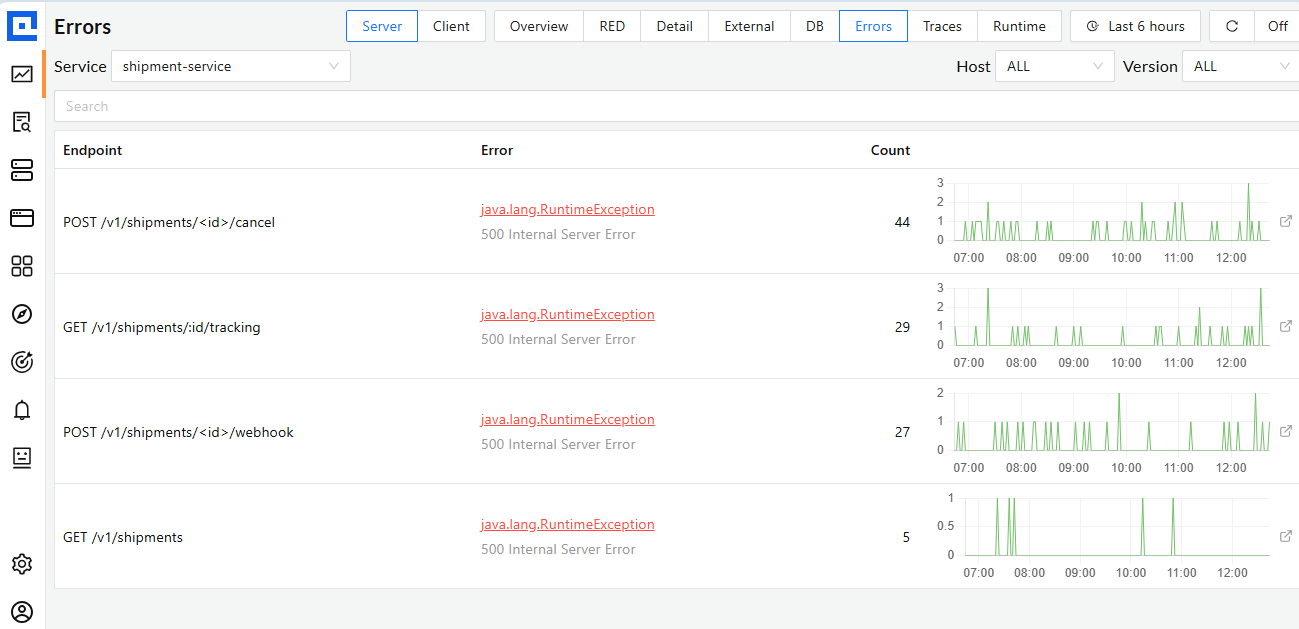 java application monitoring in cubeapm