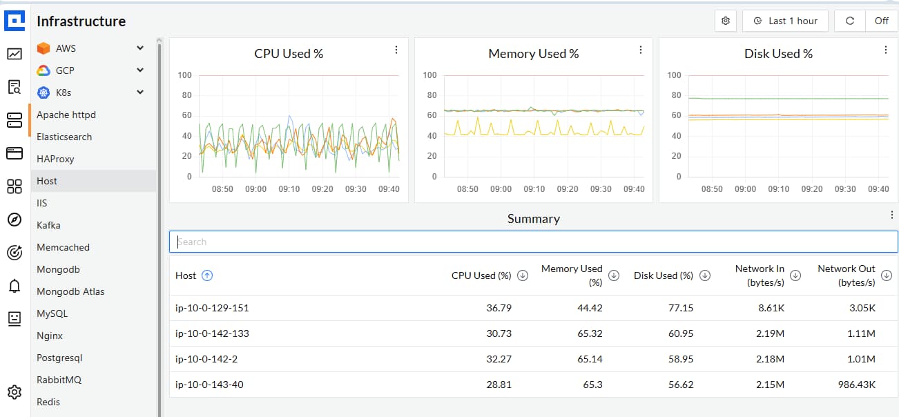 Top Server Monitoring Tools in 2025:Resource Monitoring, Network Tracking, and Process Monitoring 3 server monitoring in cubeapm