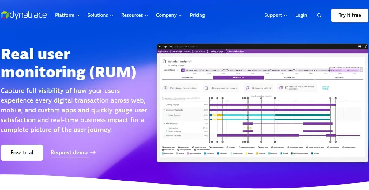 dynatrace real user monitoring tool
