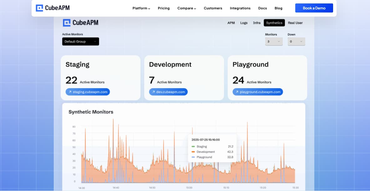 cubeapm synthetic monitoring