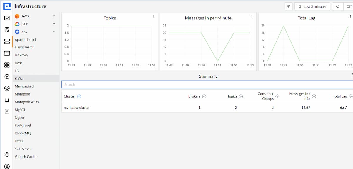 cubeapm kafka monitoring dashboard