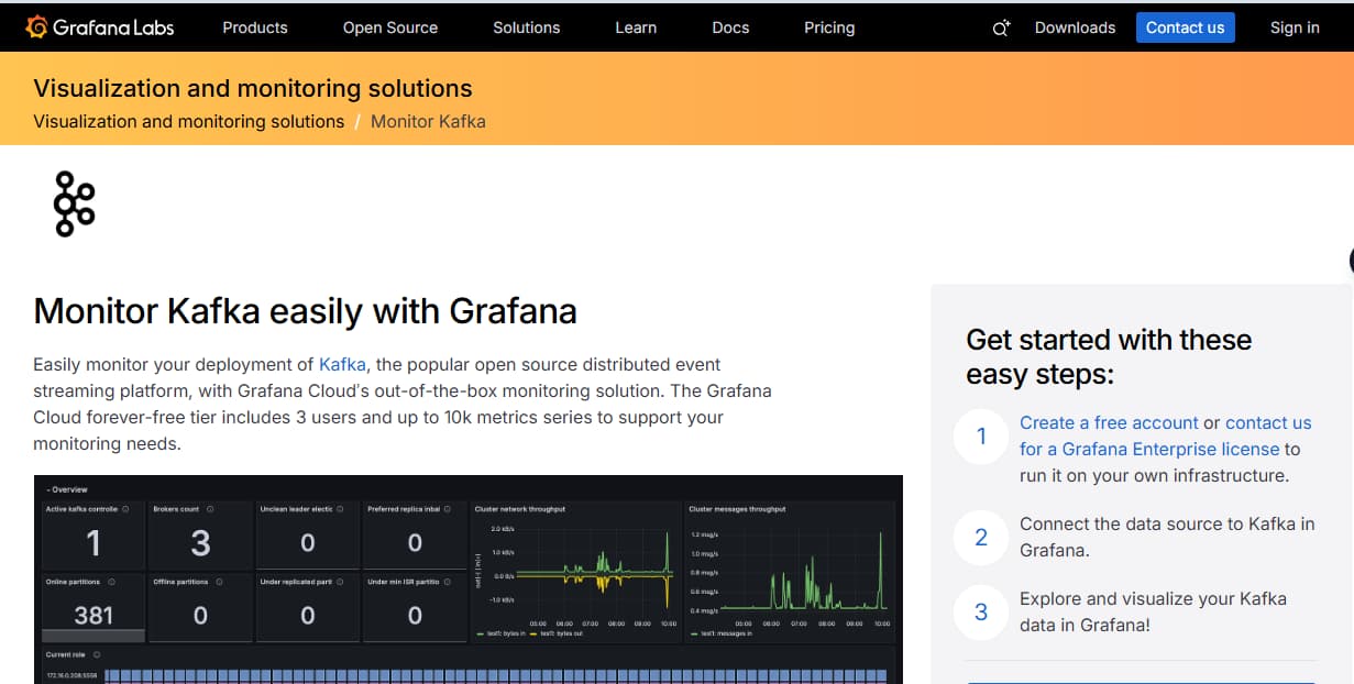 grafana kafka monitoring