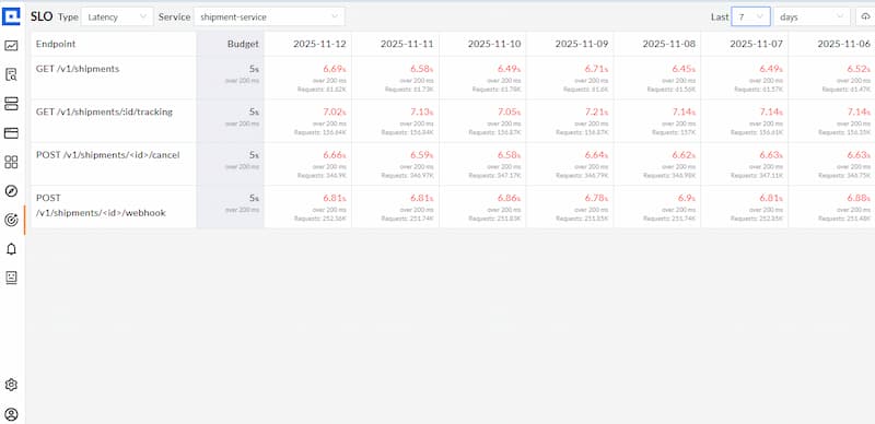 cubeapm as the best api monitoring tool