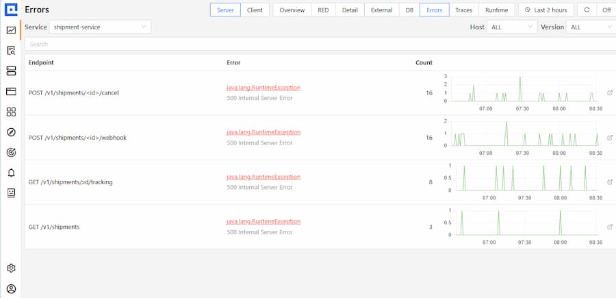 java application monitoring in cubeapm