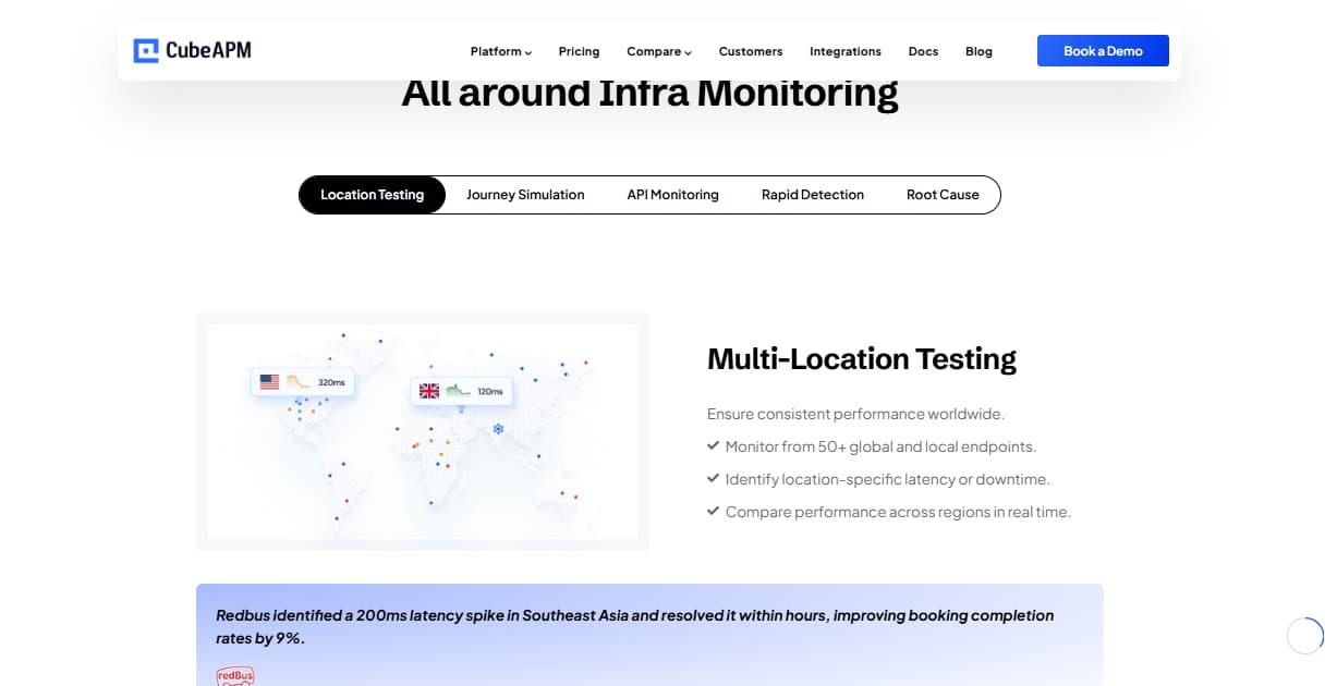 cubeapm as the best DNS monitoring tool