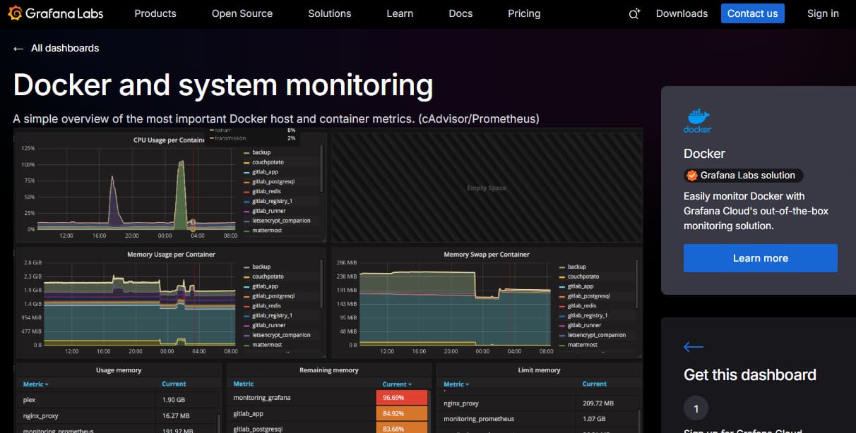 Best Docker Monitoring Tools in 2025: Observability for Containers and Microservices 7 grafana docker monitoring tool