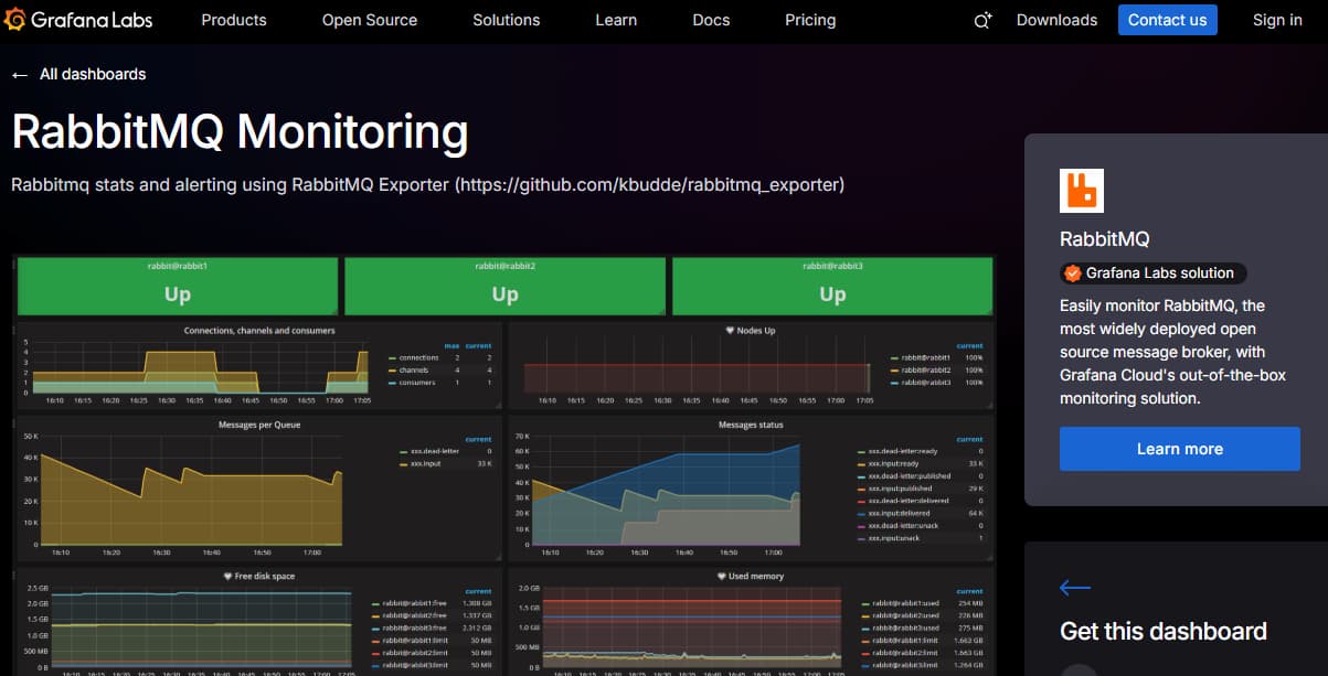 grafana rabbitmq monitoring tool