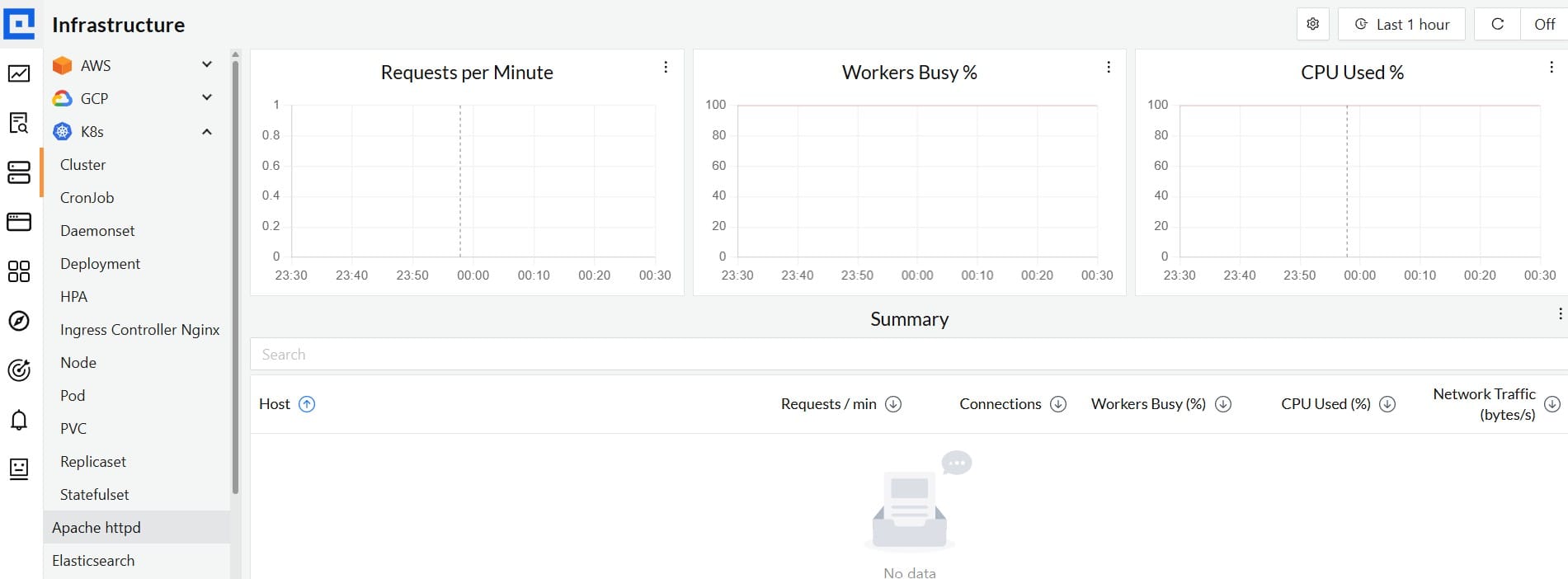 Apache monitoring tool by CubeAPM