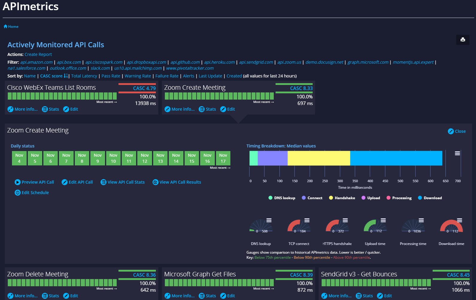 APImetrics as an api monitoring tool