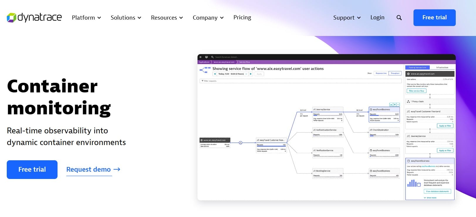 Top 10 Container Monitoring Tools for DevOps in 2025: Features, Pricing & Best Use Cases 4 Dynatrace as a container monitoring tool for DevOPs