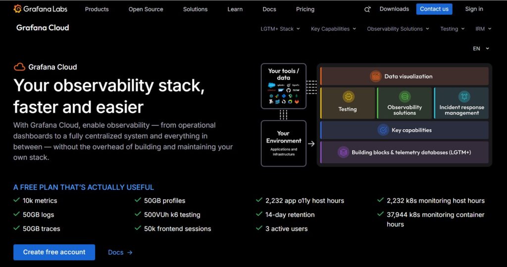 container monitoring for devops by grafana
