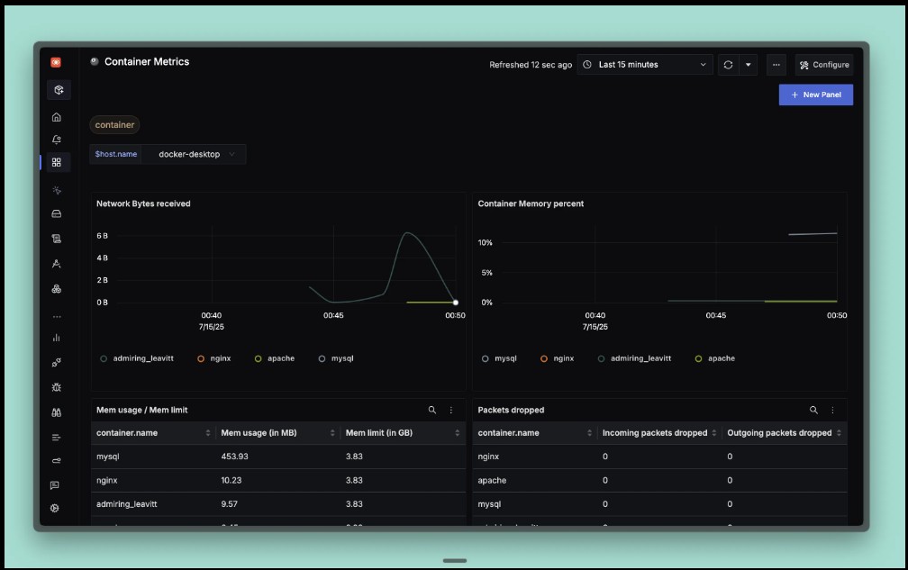 container monitoring for devops by signoz