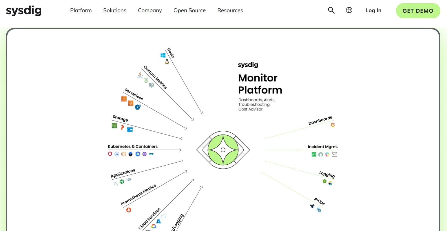 Top 10 Container Monitoring Tools for DevOps in 2025: Features, Pricing & Best Use Cases 6 Sysdig Monitor as a container monitoring tool for DevOPs