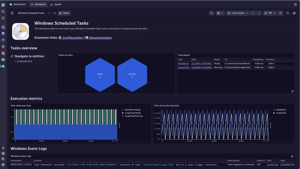 Top 9 Cron Job Monitoring Tools in 2025: Features, Pricing & Best Use Cases 5 Cron Job Monitoring by Dynatrace
