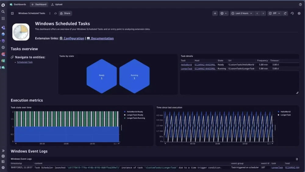 Cron Job Monitoring by Dynatrace