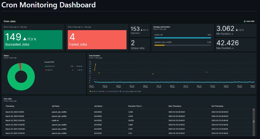 cron-job-monitoring-by-new-relic