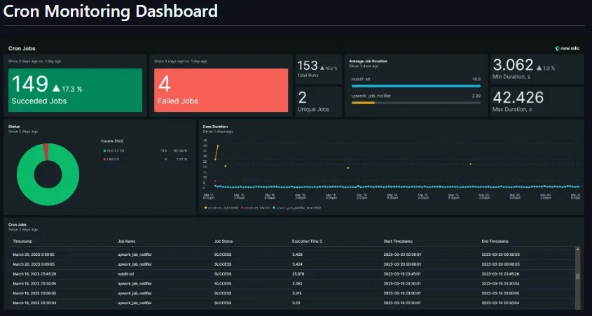 Cron Job Monitoring by New Relic