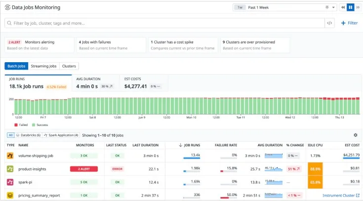 Cron Job Monitoring by Datadog 