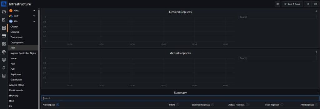 How to Monitor Kubernetes HPA with CubeAPM