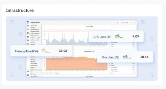 cubeapm - infra - disk io