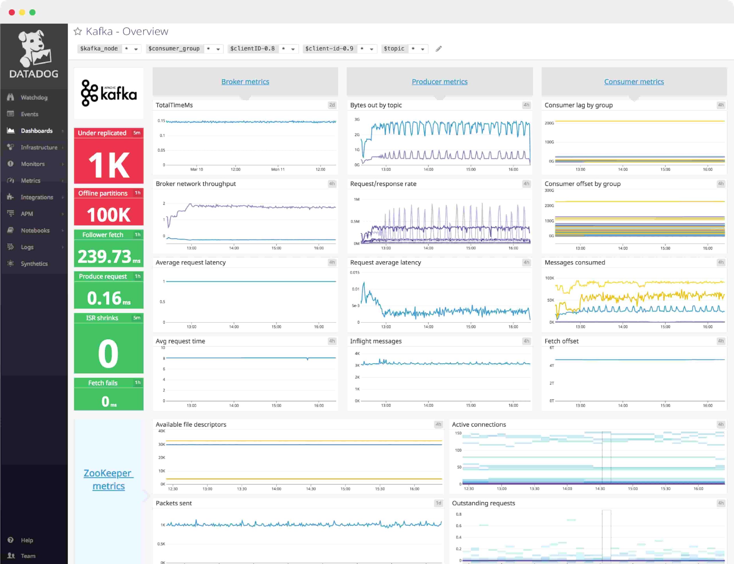 kafka-monitoring-datadog