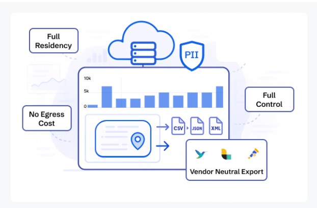 Data residency and compliance with CubeAPM