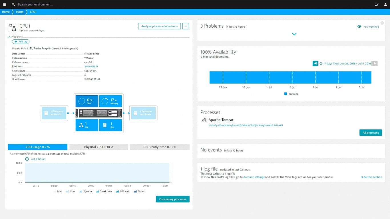 dynatrace server monitoring