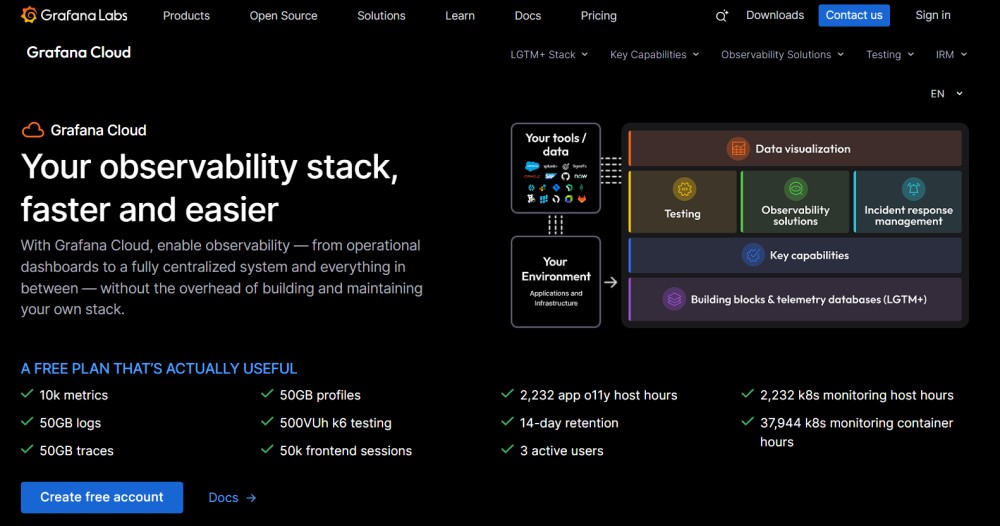 grafana cloud as a Splunk Observability cloud alternative