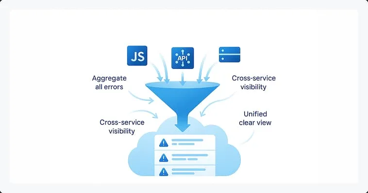 cubeapm as the best error tracking tool