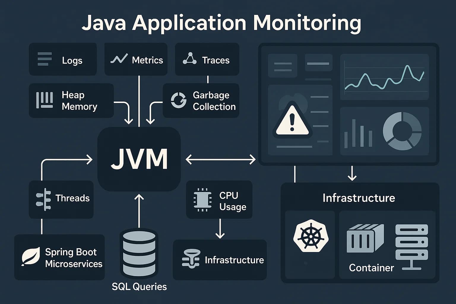 top apm tools for java