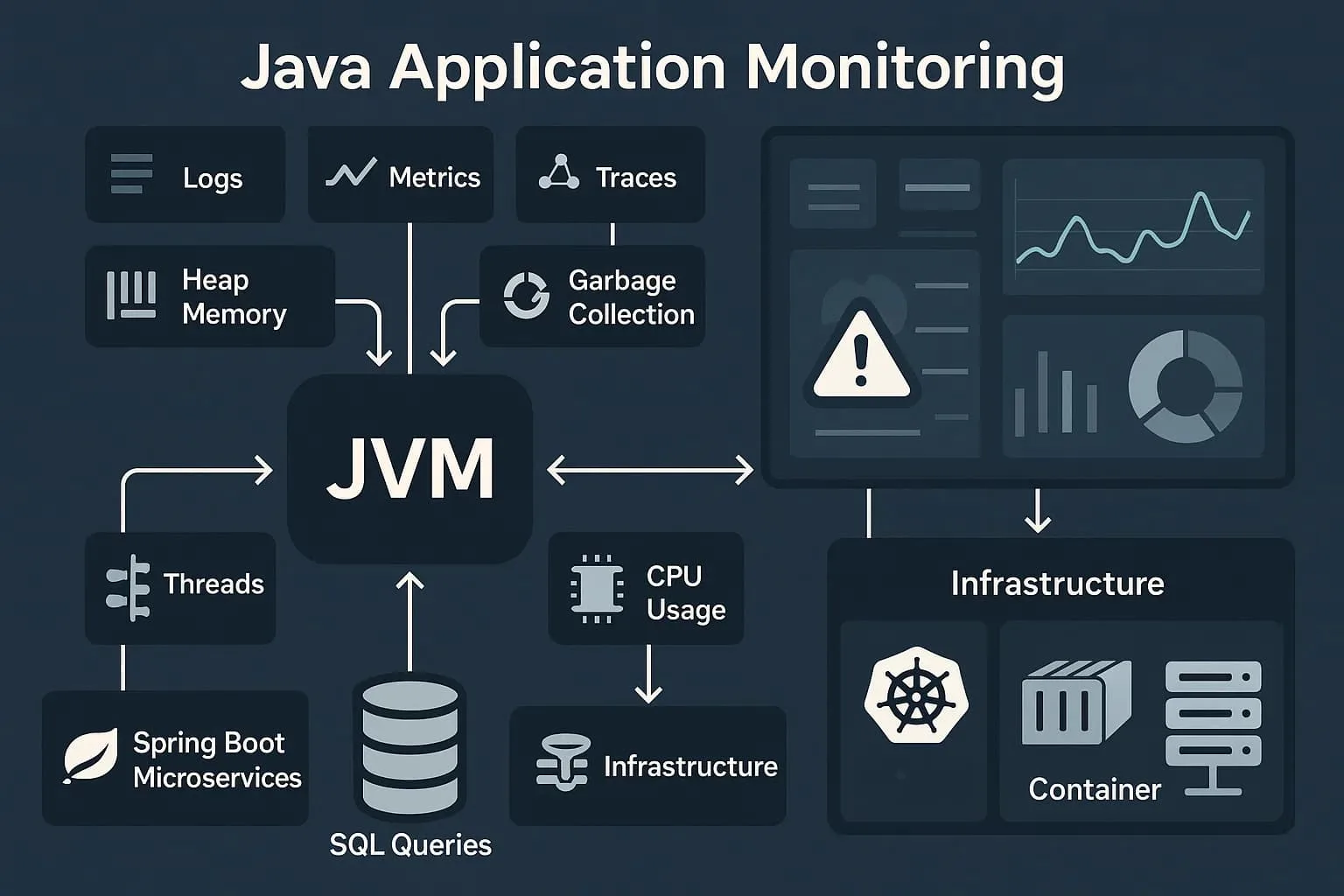 top apm tools for java