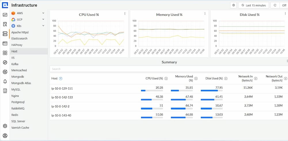 dynatrace alternative cloud native