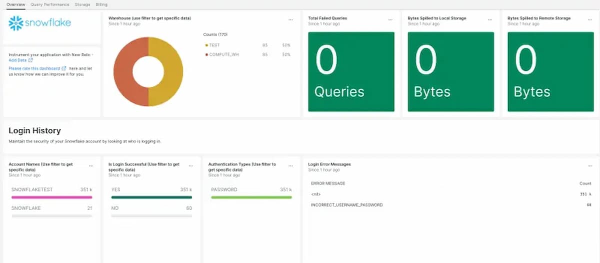 new relic as a snowflake monitoring tool