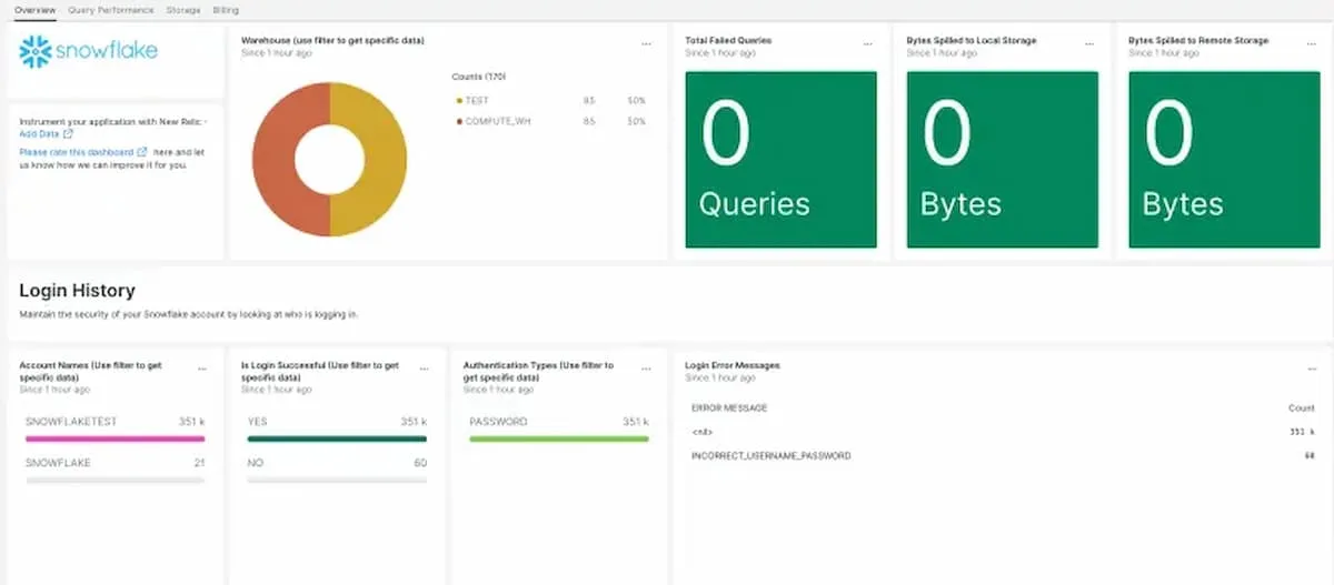 new relic as a snowflake monitoring tool