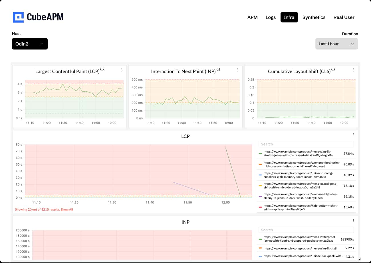 cubeapm real user monitoring dashboard