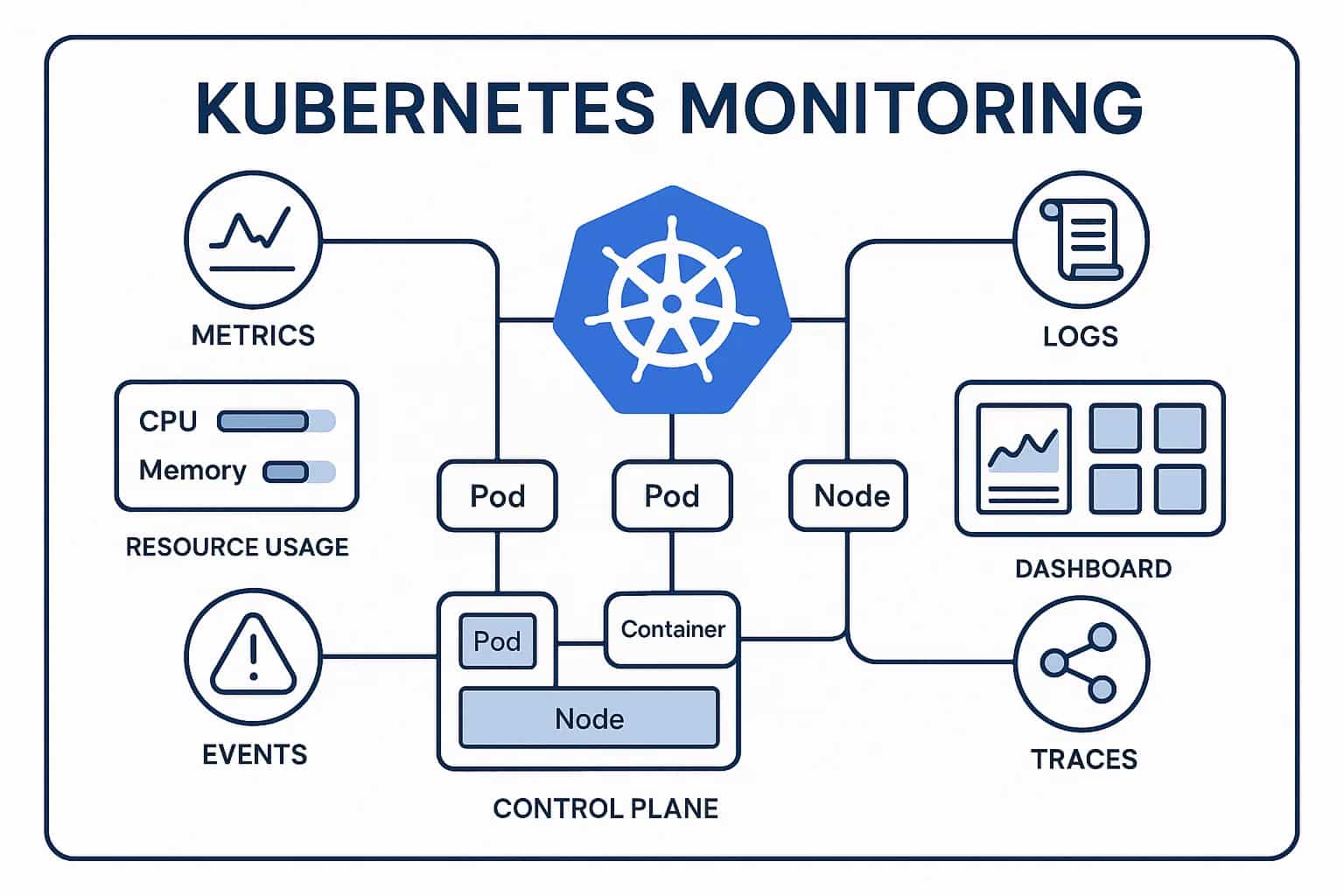 Top Kubernetes Monitoring Tools in 2025: Multi-Cluster Observability, Cost Control & OTEL Integration 1 kubernetes monitoring tools