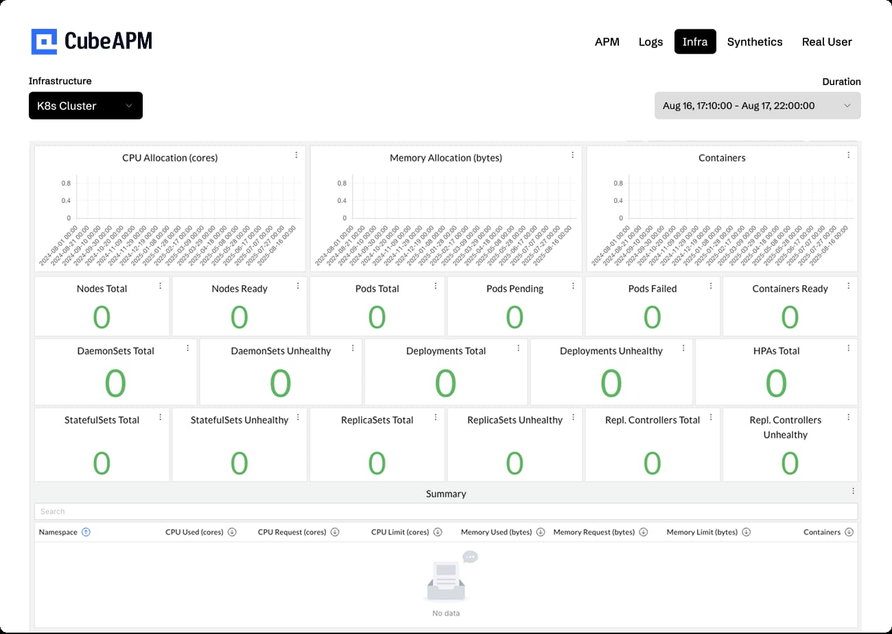 Top Kubernetes Monitoring Tools in 2025: Multi-Cluster Observability, Cost Control & OTEL Integration 2 cubeapm kubernetes monitoring