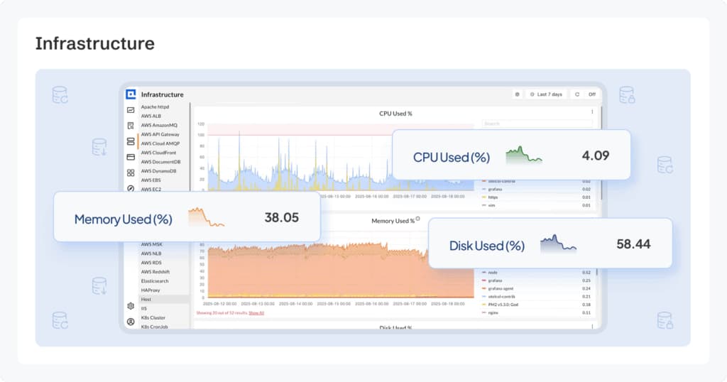 Top Kubernetes Monitoring Tools in 2025: Multi-Cluster Observability, Cost Control & OTEL Integration 3 cubeapm as the best kubernetes monitoring tool