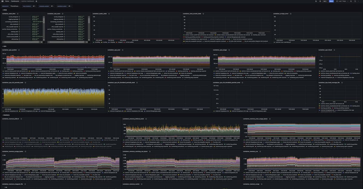 Top Kubernetes Monitoring Tools in 2025: Multi-Cluster Observability, Cost Control & OTEL Integration 11 cAdvisor kubernetes monitoring tool