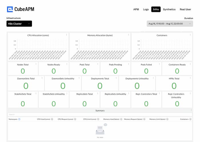 cubeapm kubernetes ingress controller monitoring featured image