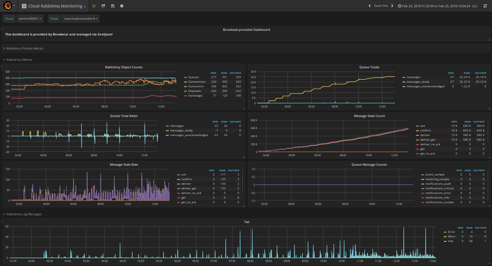 grafana-cloud-rabbitmq-monitorin-tool